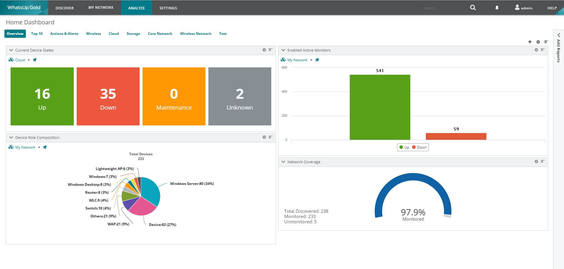 Monitoring Cloud Resources for Cost Vs Usage