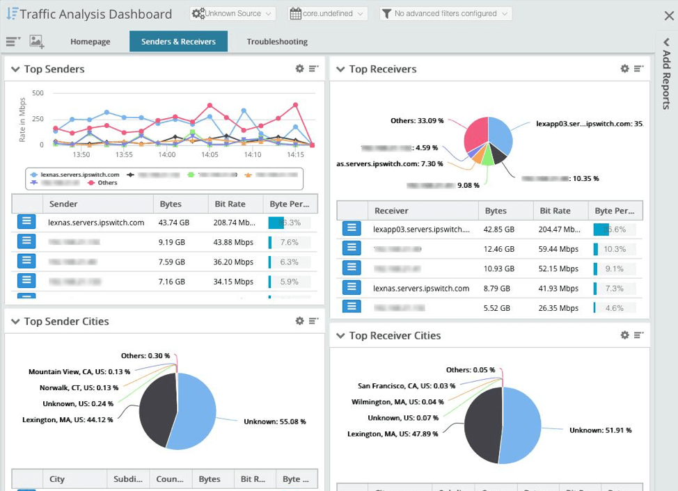 Bandwidth Monitoring 101: Network Traffic Analysis Best Practices