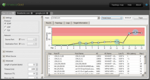 Continuous Delivery in DevOps