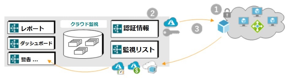 Cloud-Monitoring-JP-image