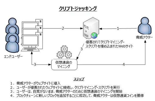 JP-Blog-Cryptojacking