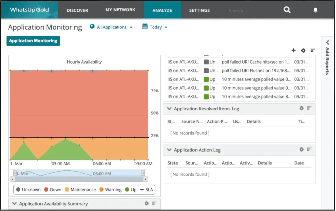 Dashboard displaying application performance