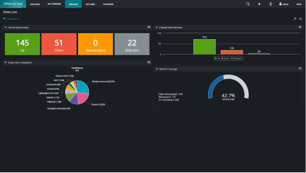 Dark overview dashboard