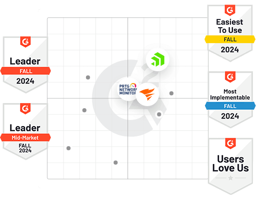 A picture presents G2 Mid-Market Grid Leader Board and the Leading position of WhatsUp Gold against PRTG