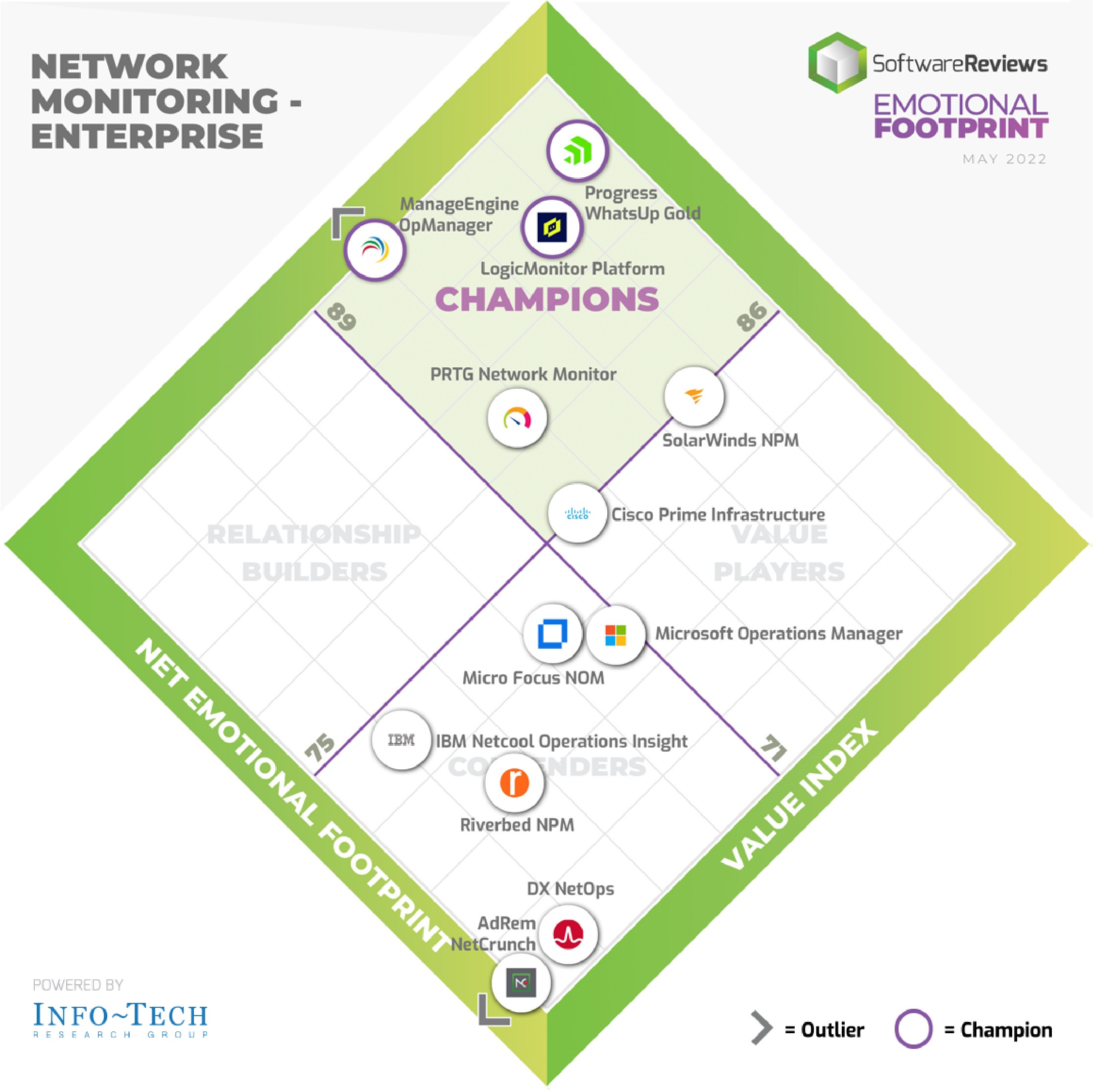 network-monitoring