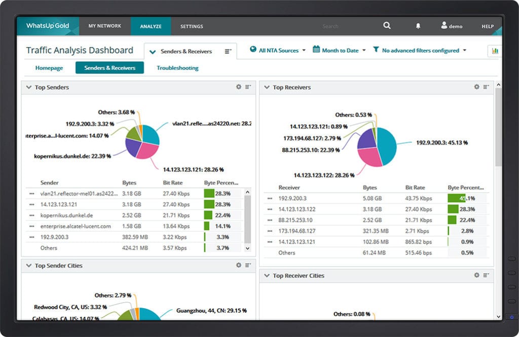 Network traffic analysis. Whatsup Gold мониторинг. Network monitoring Tools. Traffic Analysis. NTA Network Traffic Analysis.