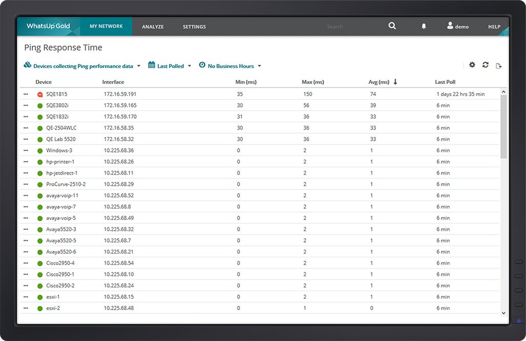 Ping Monitoring Tool - Network Monitoring Best Practices