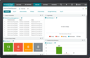 Custom Dashboard WhatsUp Gold Custom dashboard