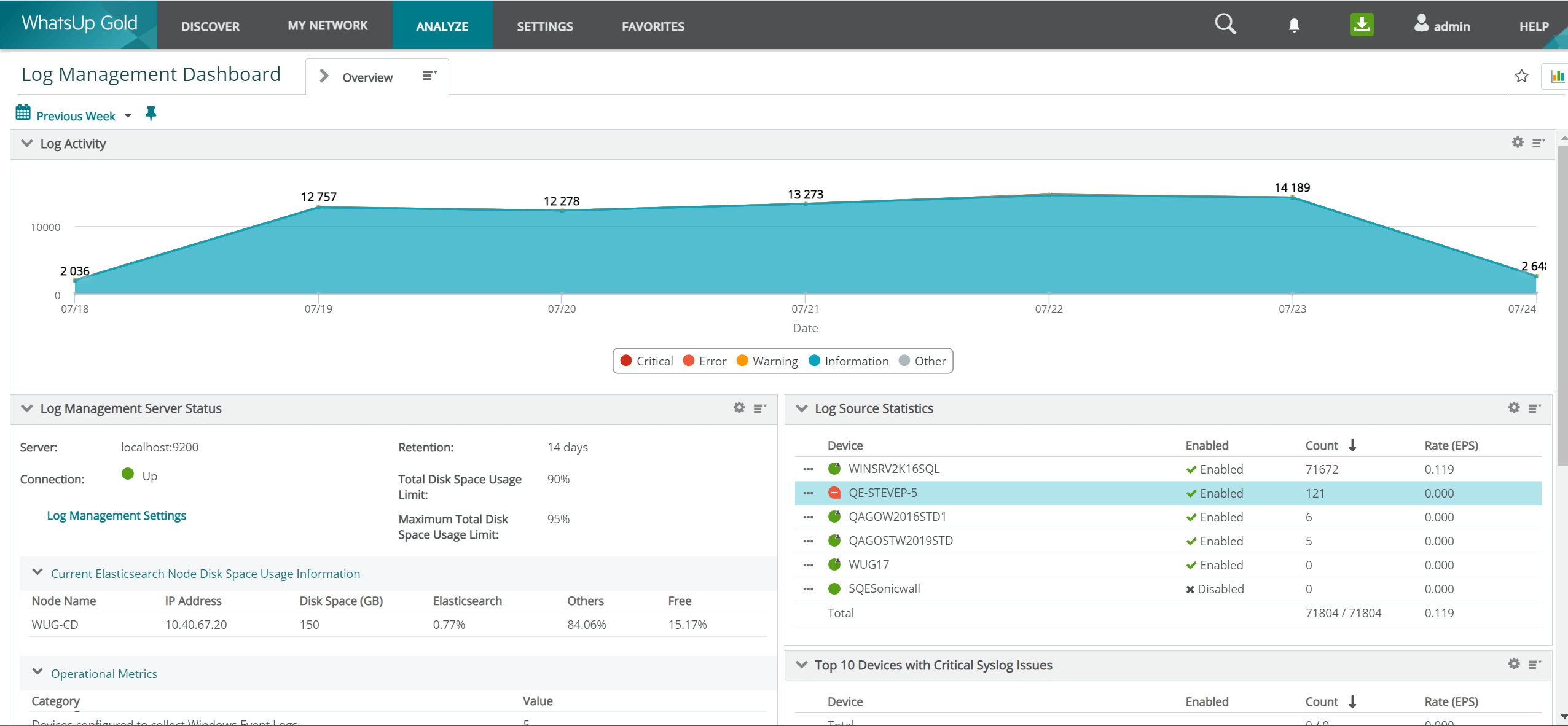 Log Management Dashboard Log Management Dashboard